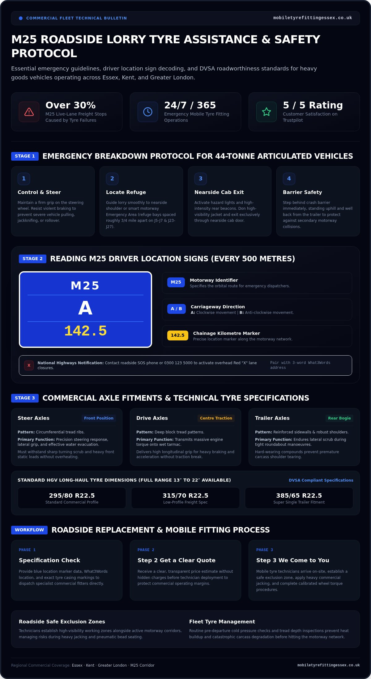 Lorry Tyre Assistance M25 Rapid Roadside HGV Tyre Solutions - Infographic - Mobile Tyre Fitting Essex Lorry Tyre Assistance M25: Rapid Roadside HGV Tyre Solutions